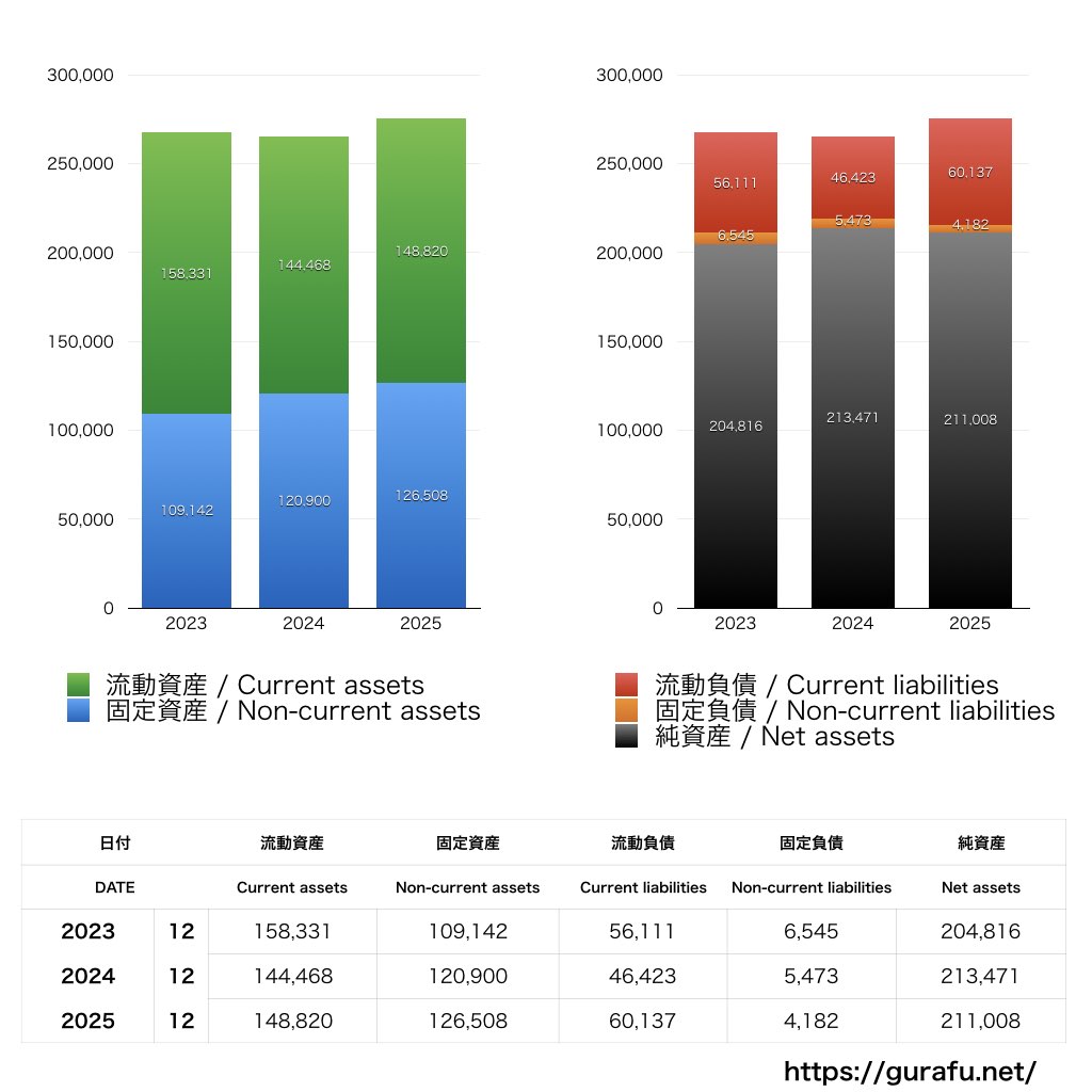 小林製薬_BS_バランスシート_グラフ