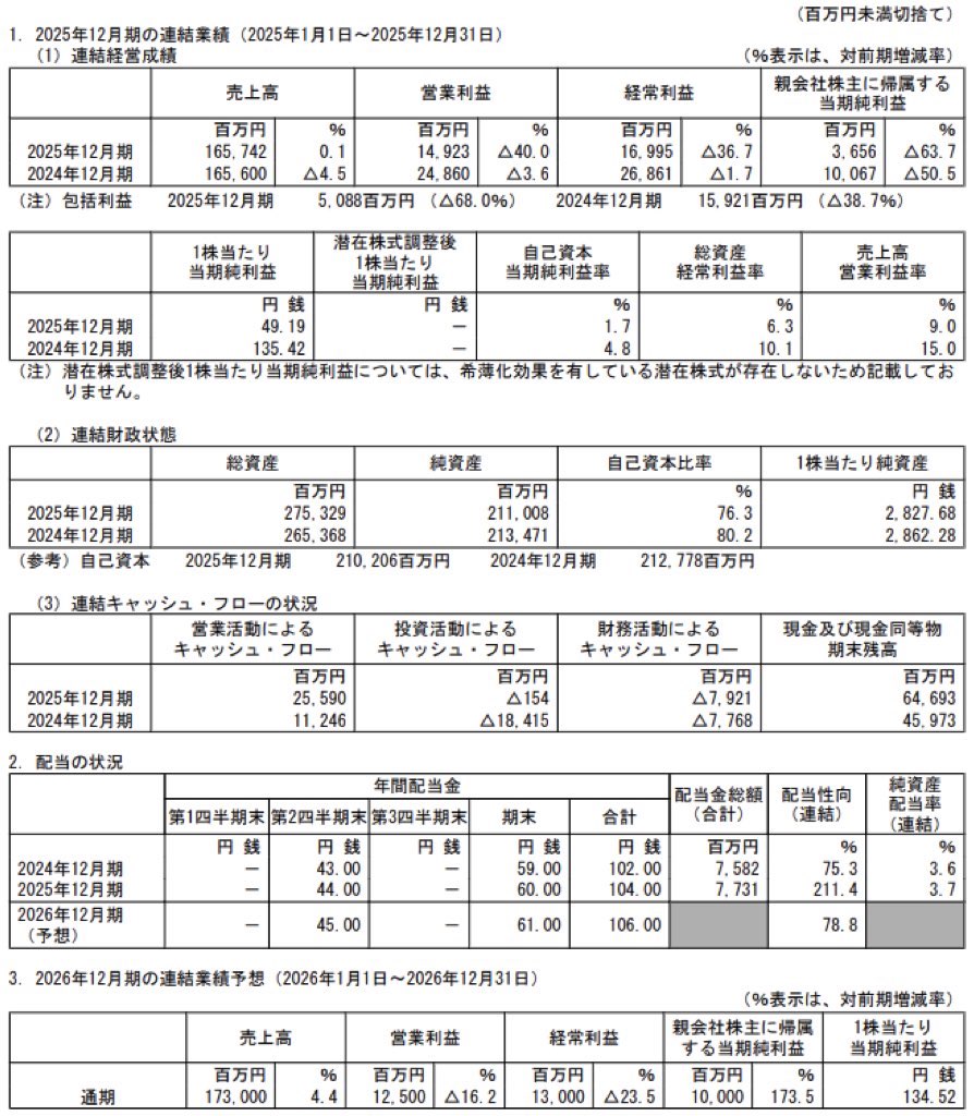 小林製薬_決算短信