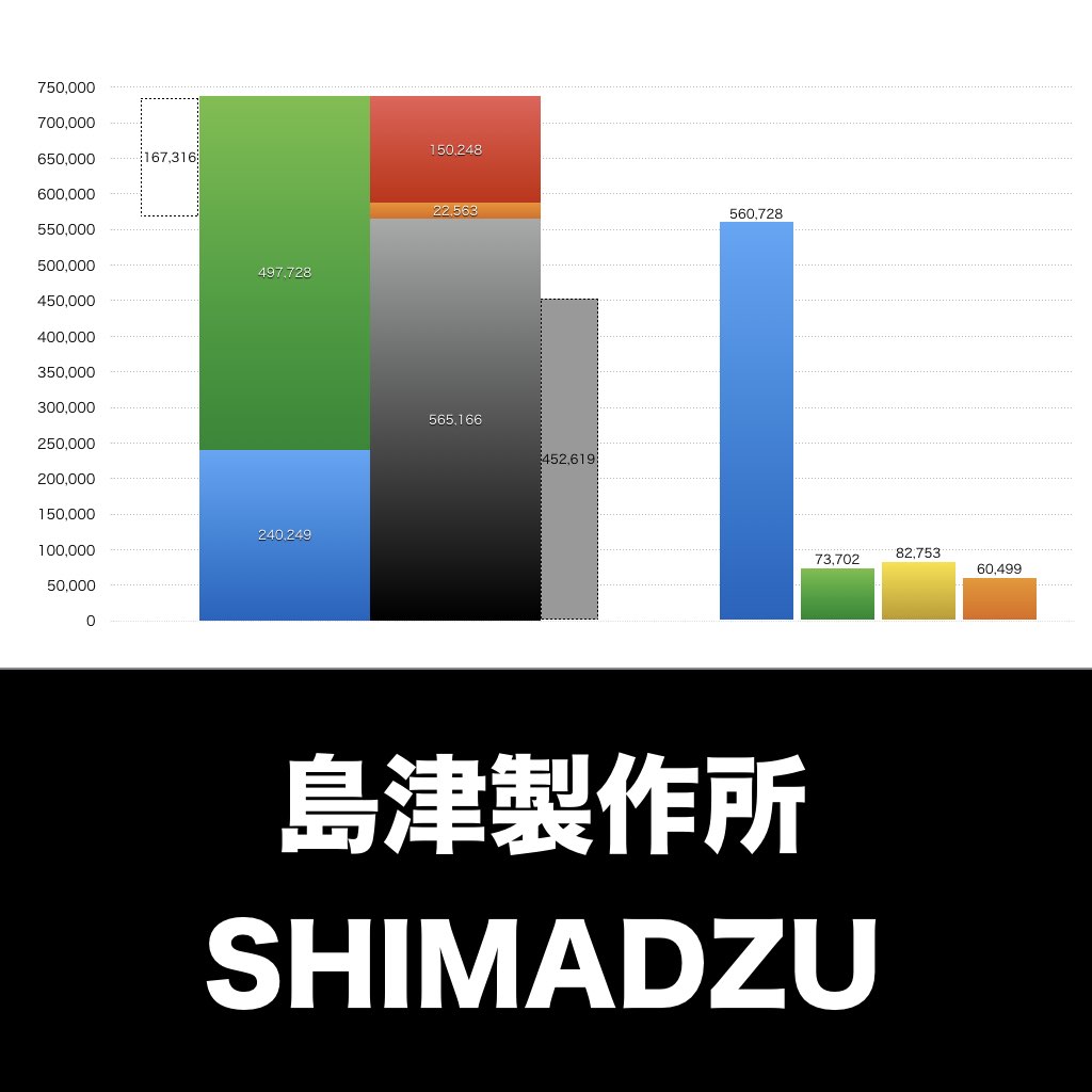 島津製作所_グラフ_決算情報_アイキャッチ