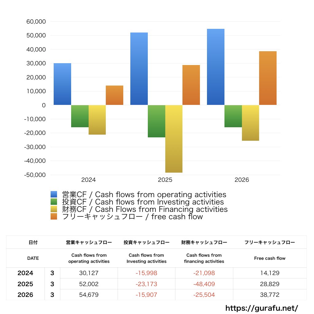 島津製作所_CF_キャッシュフロー計算書_グラフ