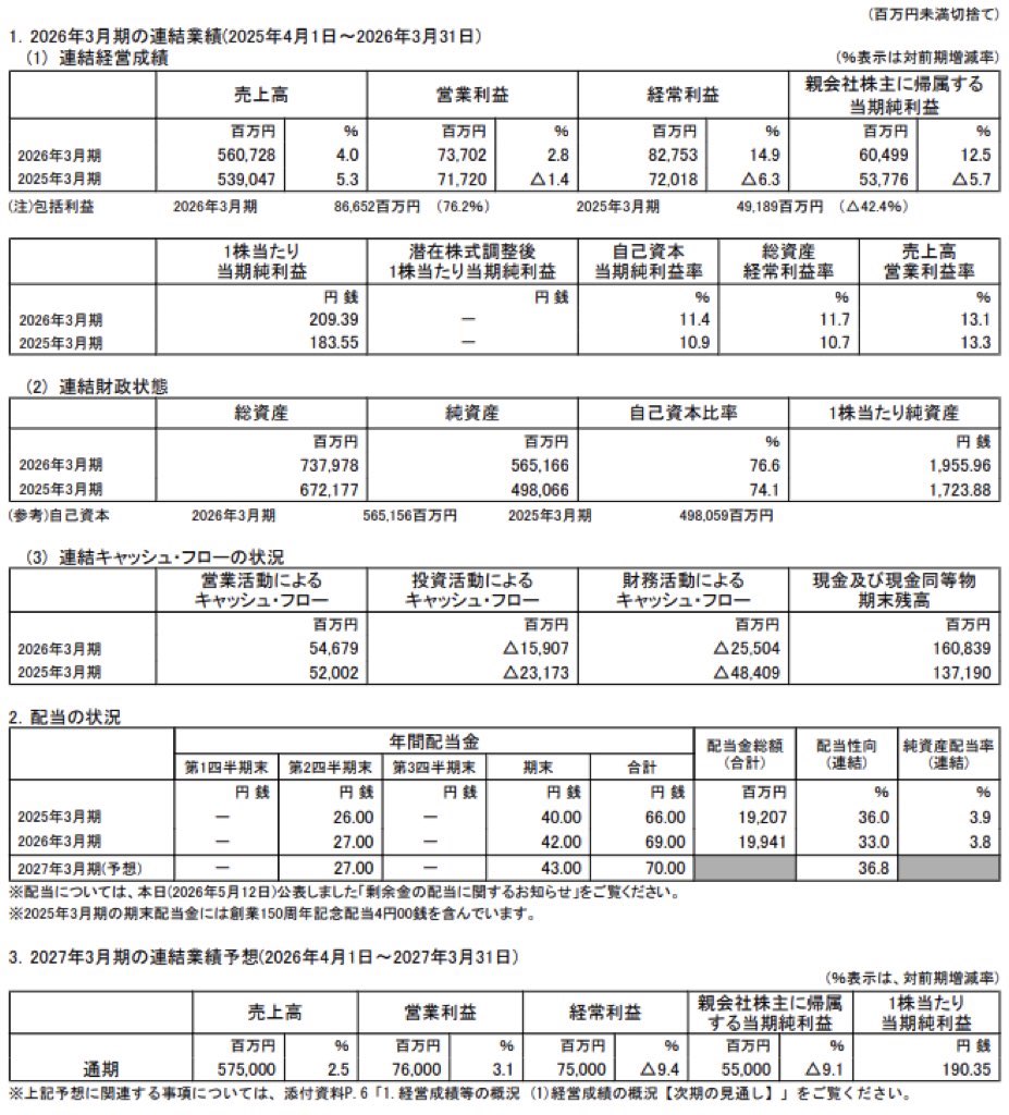 島津製作所_決算短信