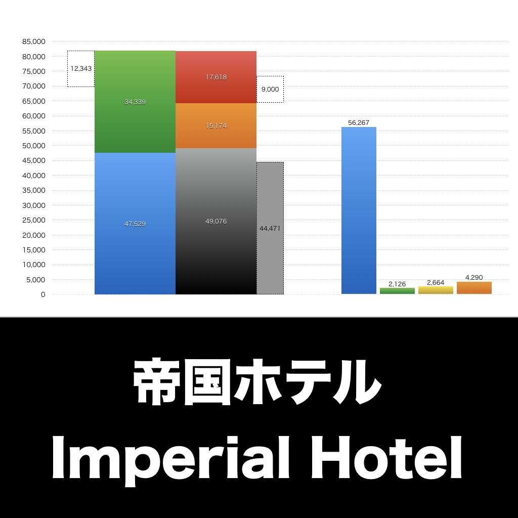 帝国ホテル_グラフ_決算情報_アイキャッチ
