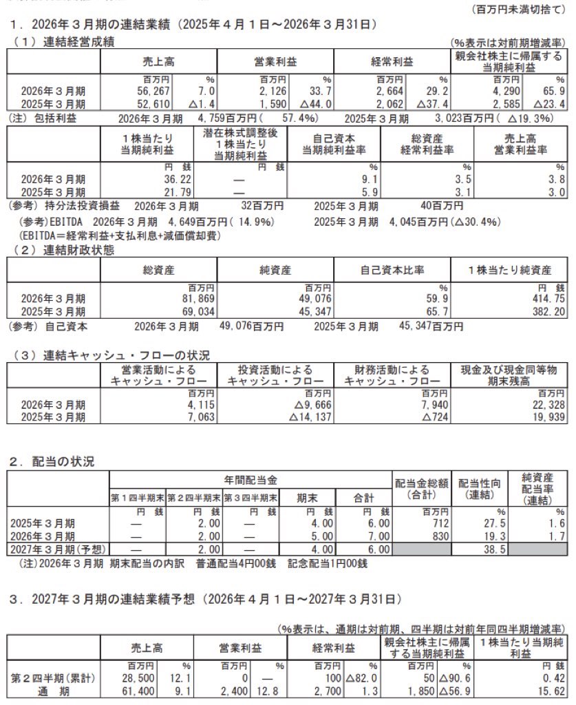 帝国ホテル_決算短信
