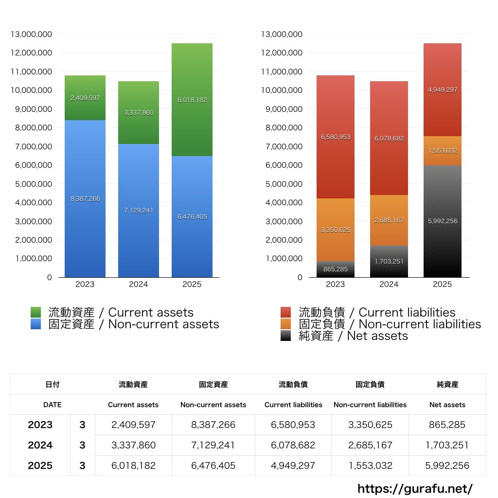 幸楽苑_BS_バランスシート_グラフ