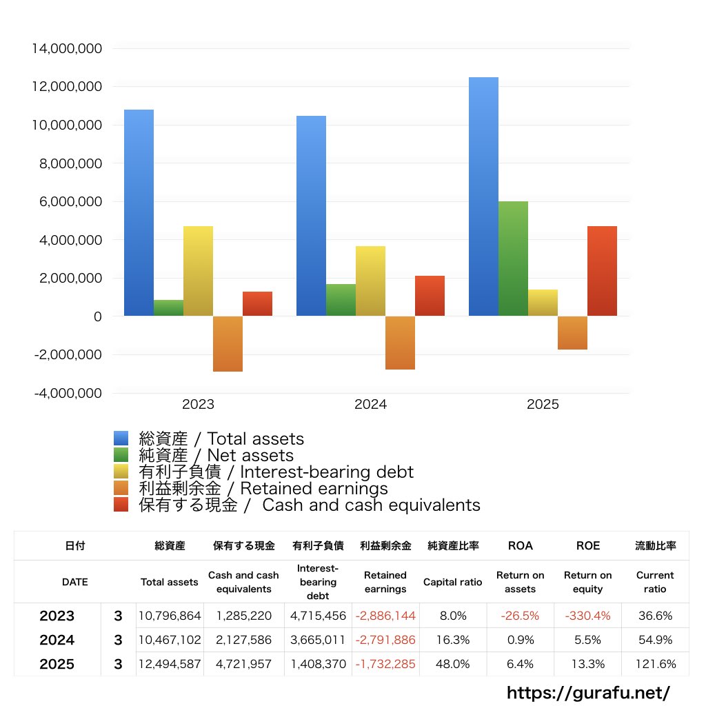 幸楽苑_BS_バランスシート_グラフ
