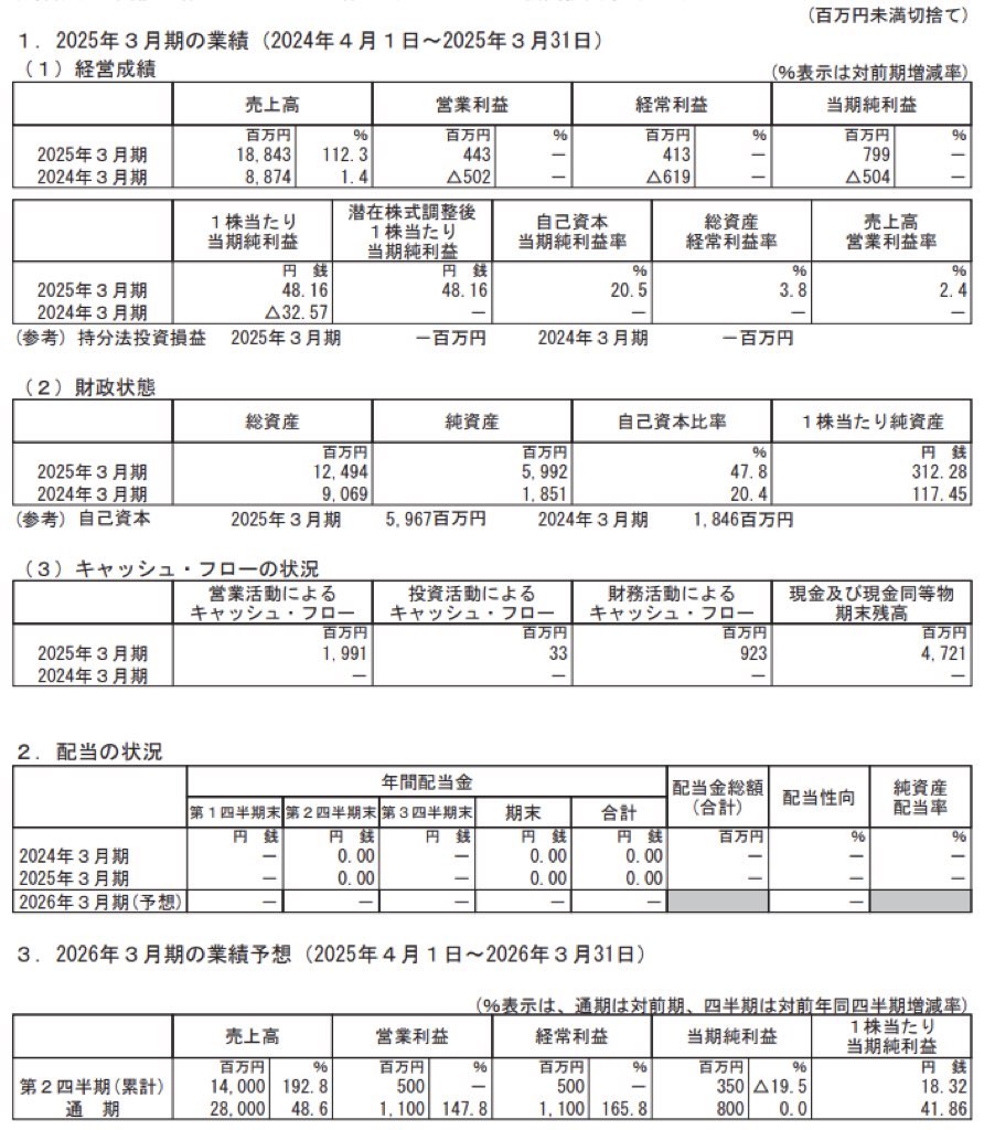 幸楽苑_決算短信