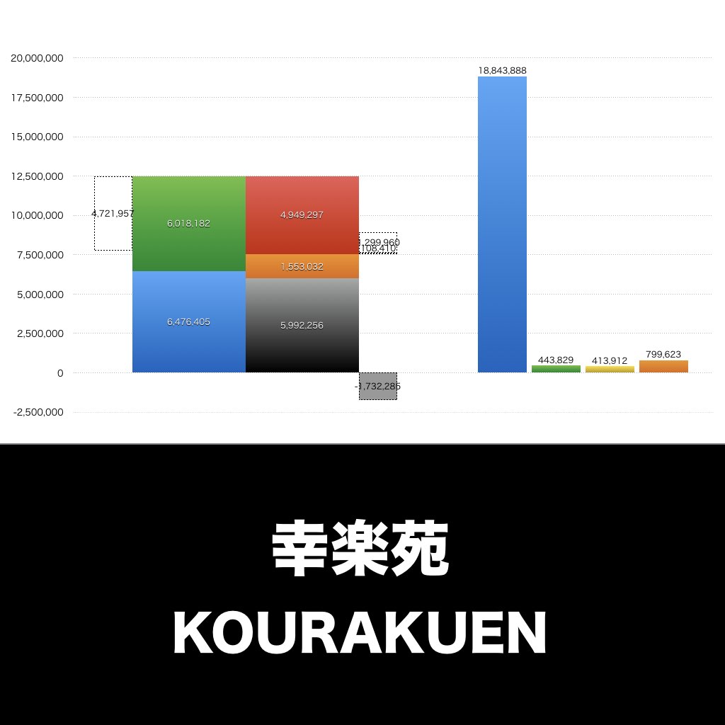 幸楽苑_グラフ_決算情報_アイキャッチ