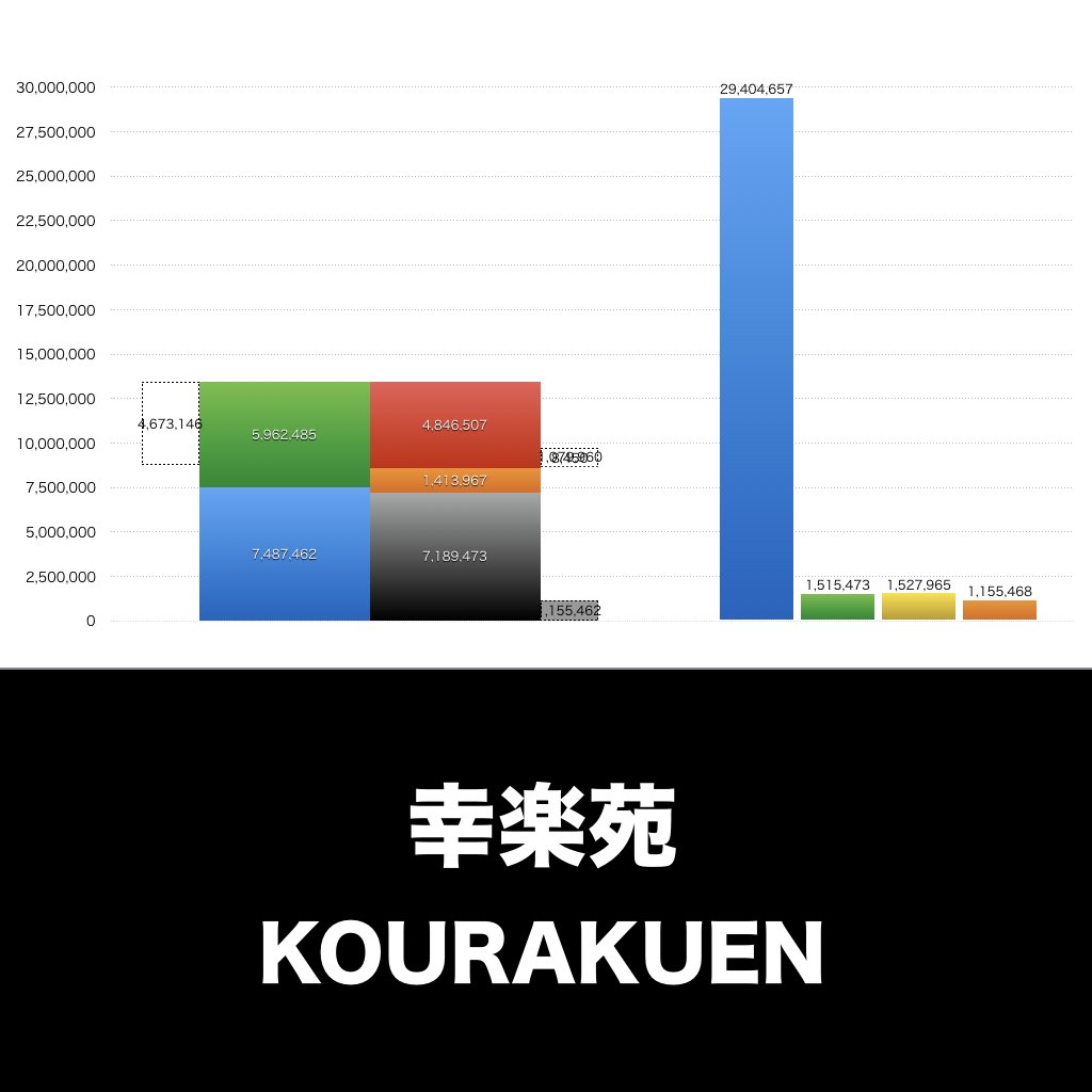 幸楽苑_グラフ_決算情報_アイキャッチ