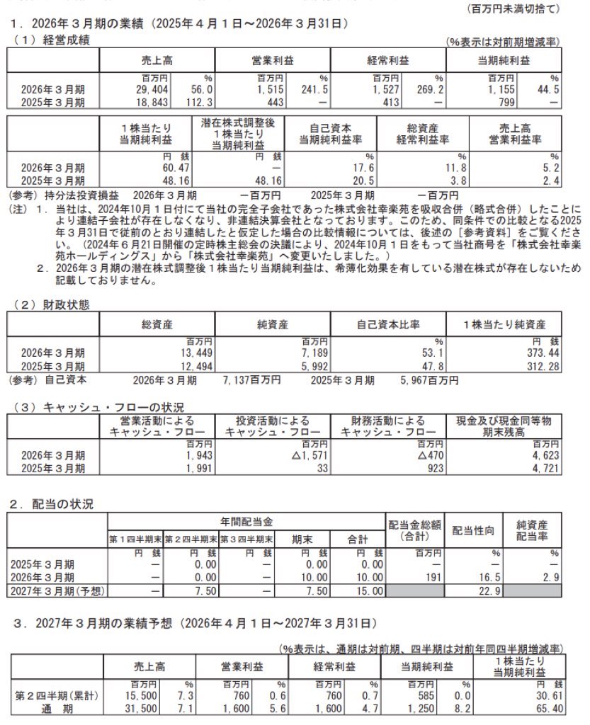 幸楽苑_決算短信