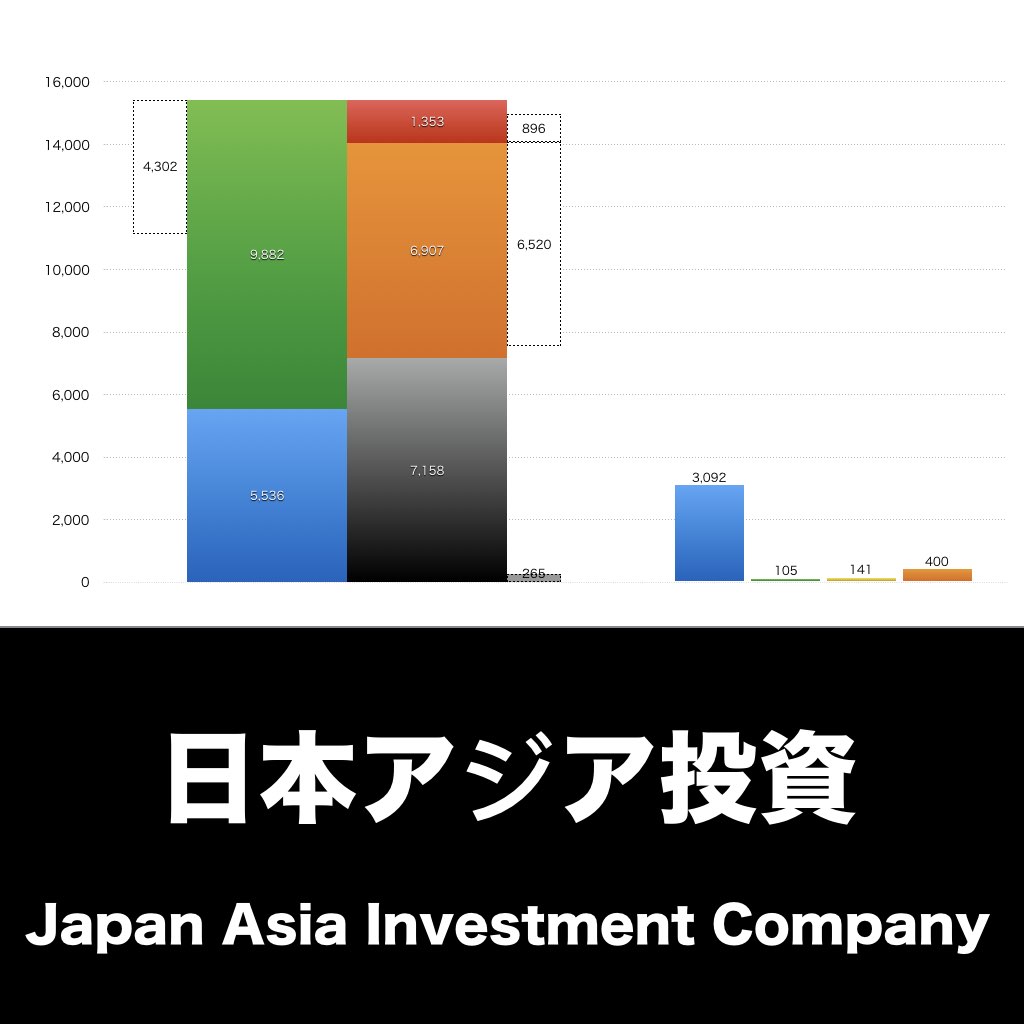 日本アジア投資_グラフ_決算情報_アイキャッチ