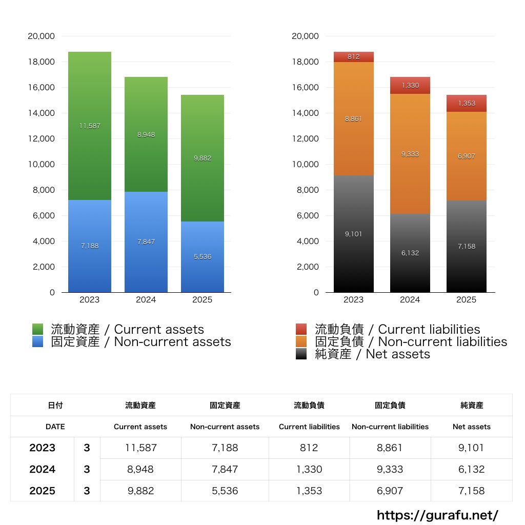 日本アジア投資_BS_バランスシート_グラフ