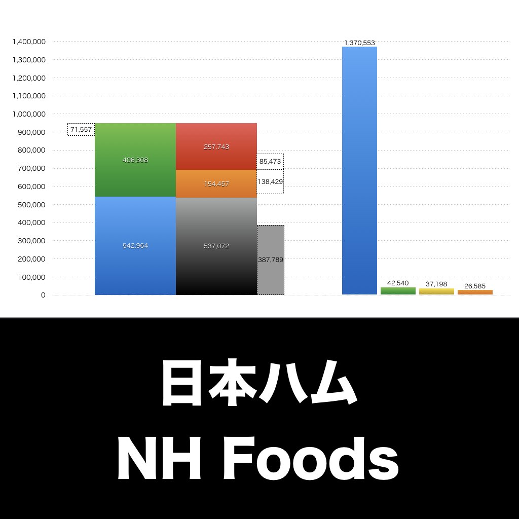 日本ハム_グラフ_決算情報_アイキャッチ
