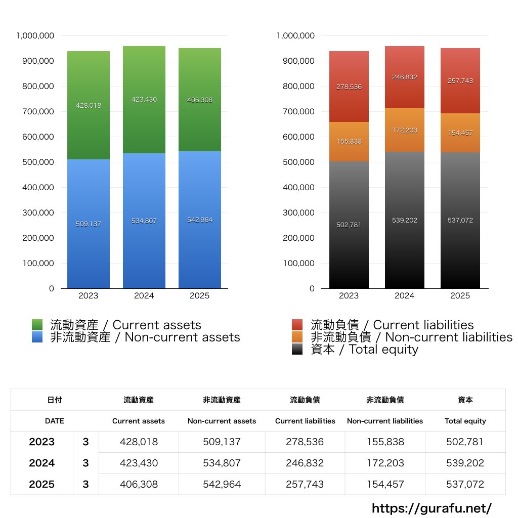 日本ハム_BS_バランスシート_グラフ