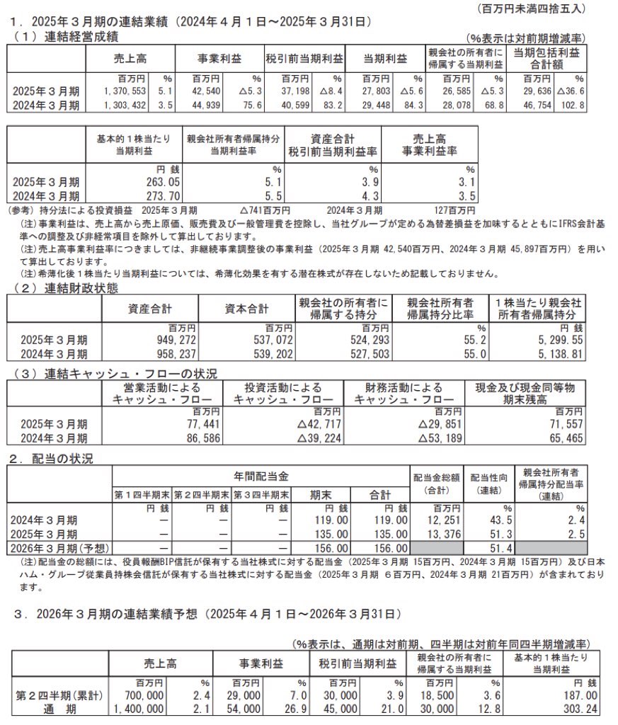 日本ハム_決算短信