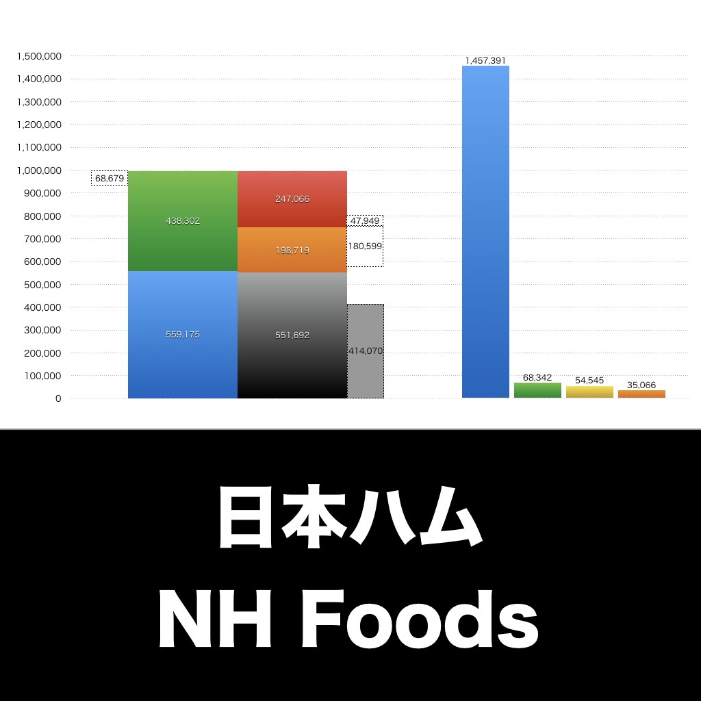 日本ハム_グラフ_決算情報_アイキャッチ