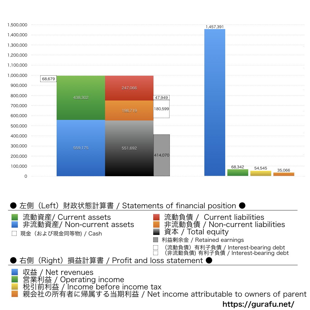 日本ハム_BS_PL_比較グラフ