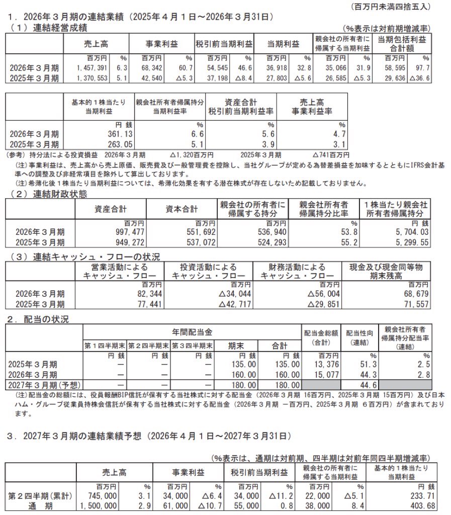 日本ハム_決算短信