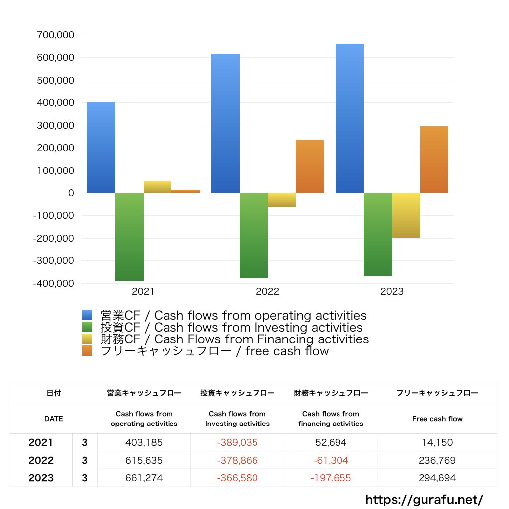 日本製鉄_CF_キャッシュフロー計算書_グラフ