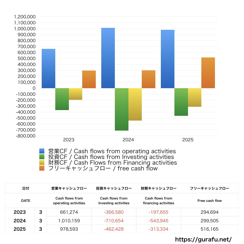 日本製鉄_CF_キャッシュフロー計算書_グラフ