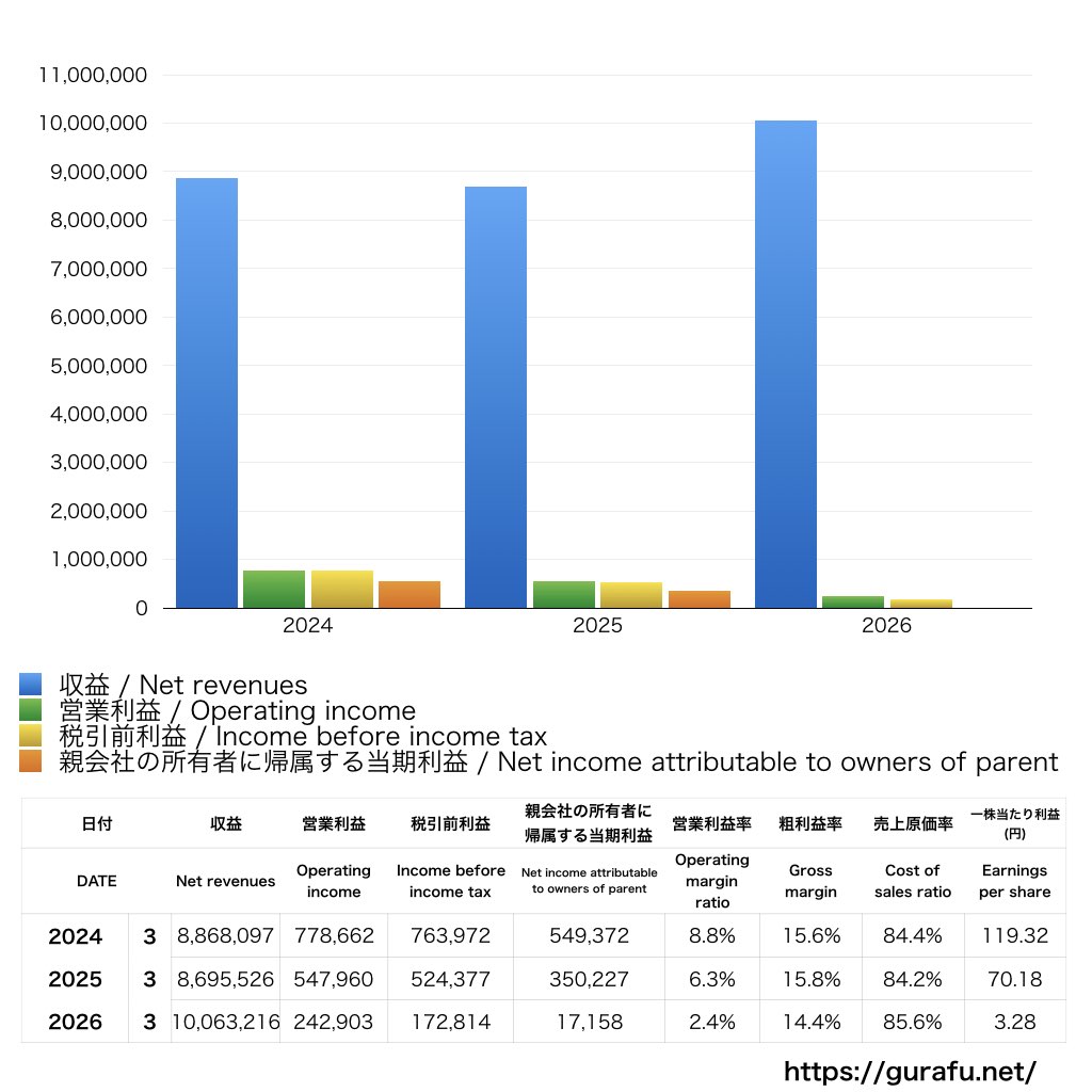 日本製鉄_PL_損益計算書_グラフ