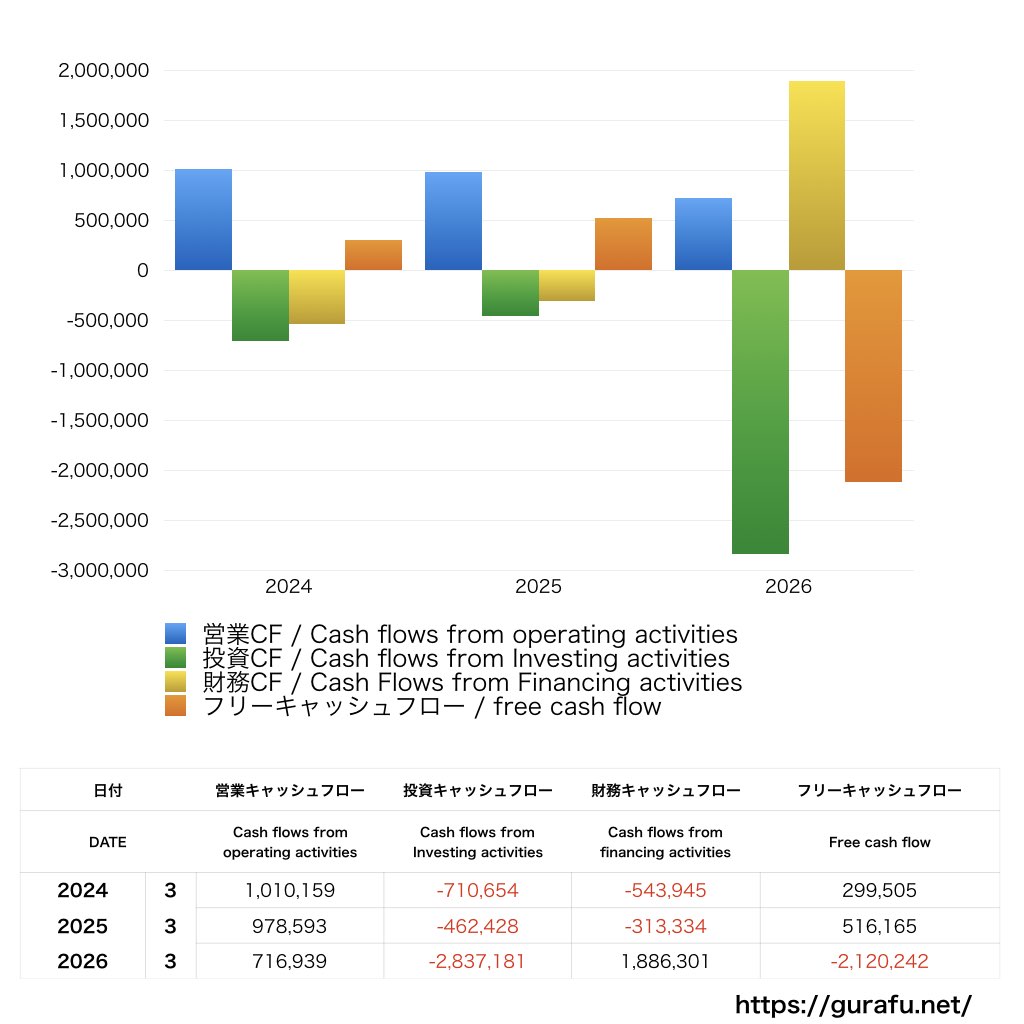 日本製鉄_CF_キャッシュフロー計算書_グラフ