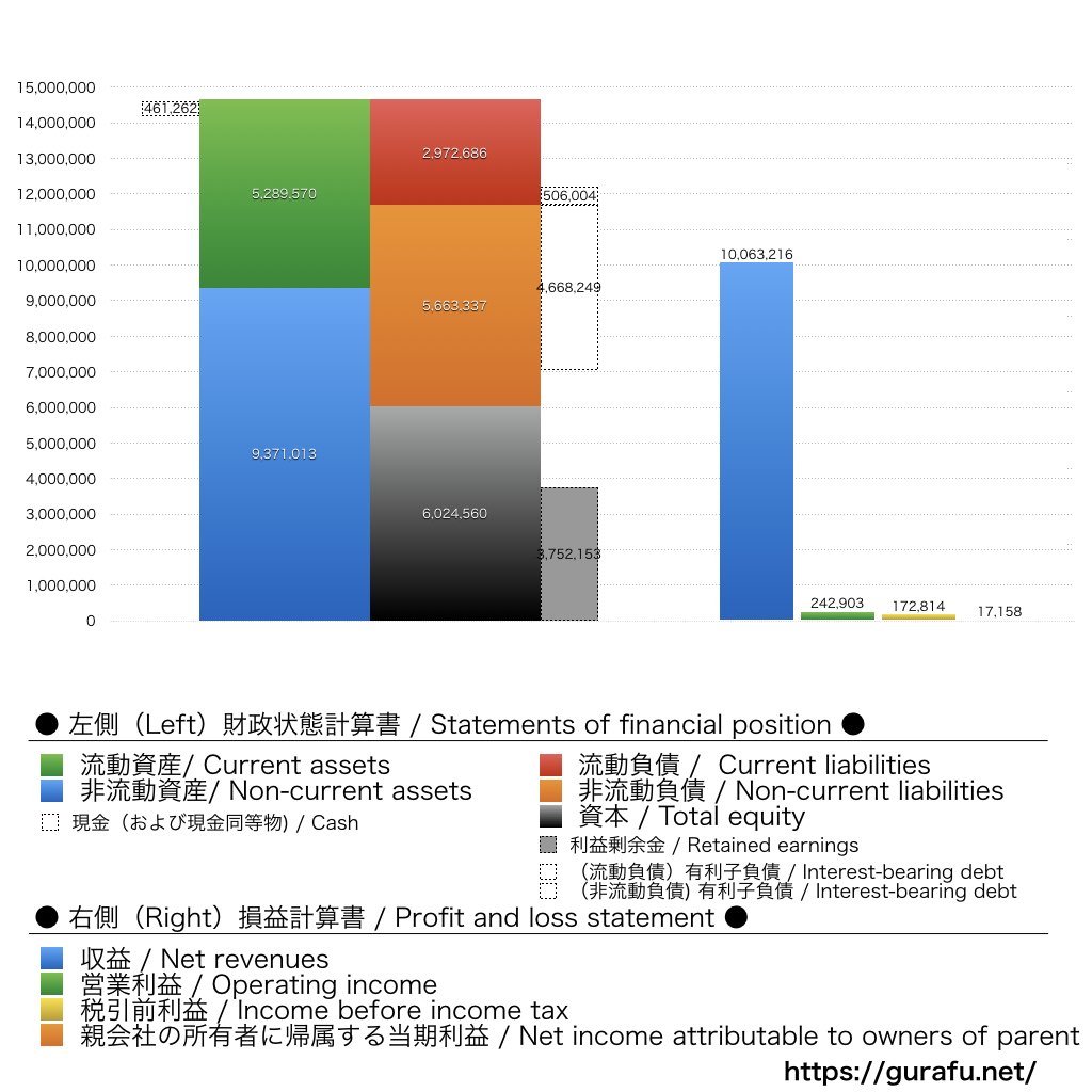 日本製鉄_BS_PL_比較グラフ