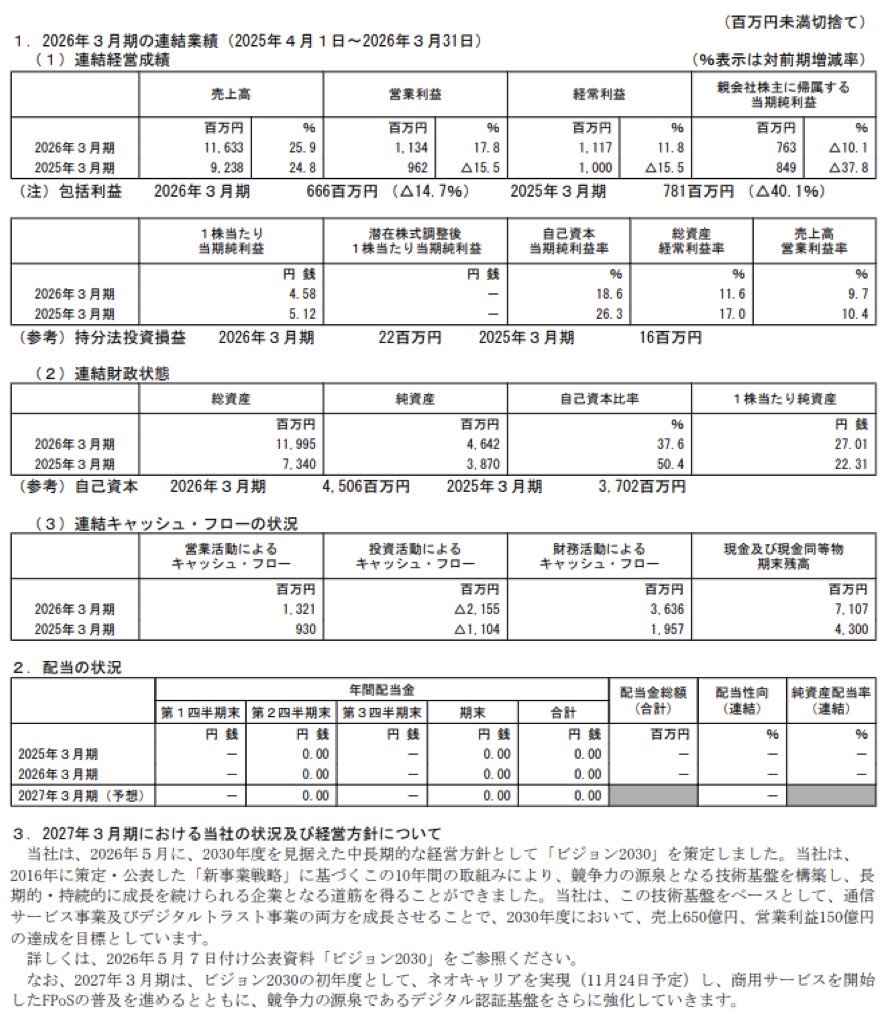 日本通信_決算短信