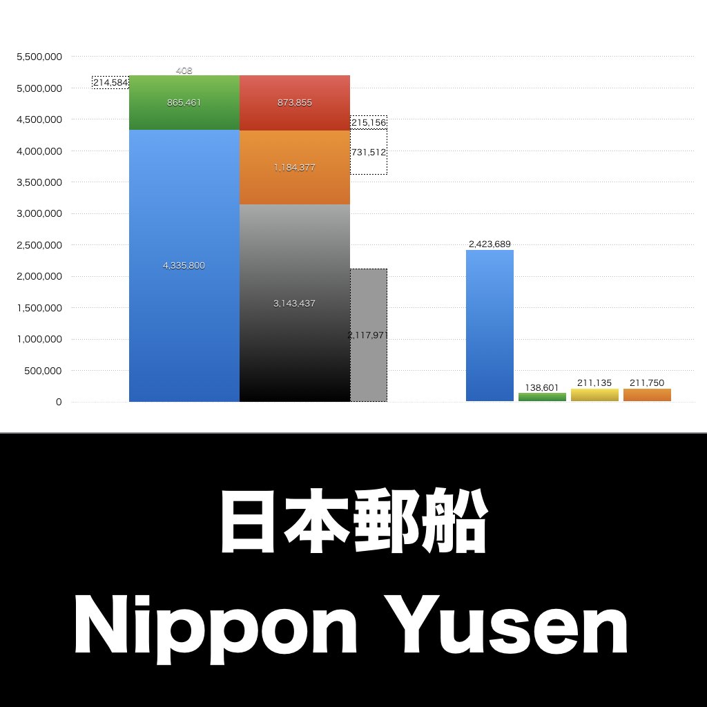 日本郵船_グラフ_決算情報_アイキャッチ