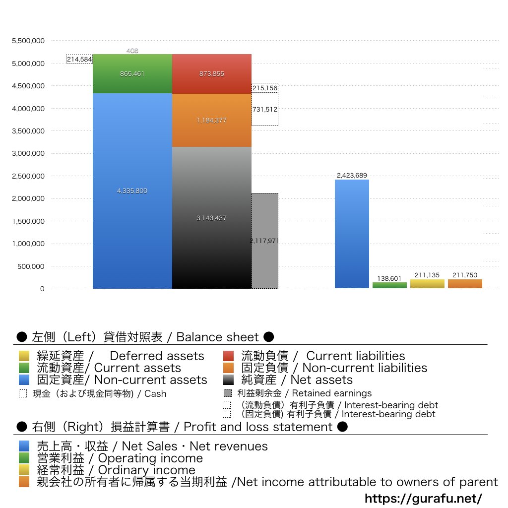 日本郵船_CF_キャッシュフロー計算書_グラフ