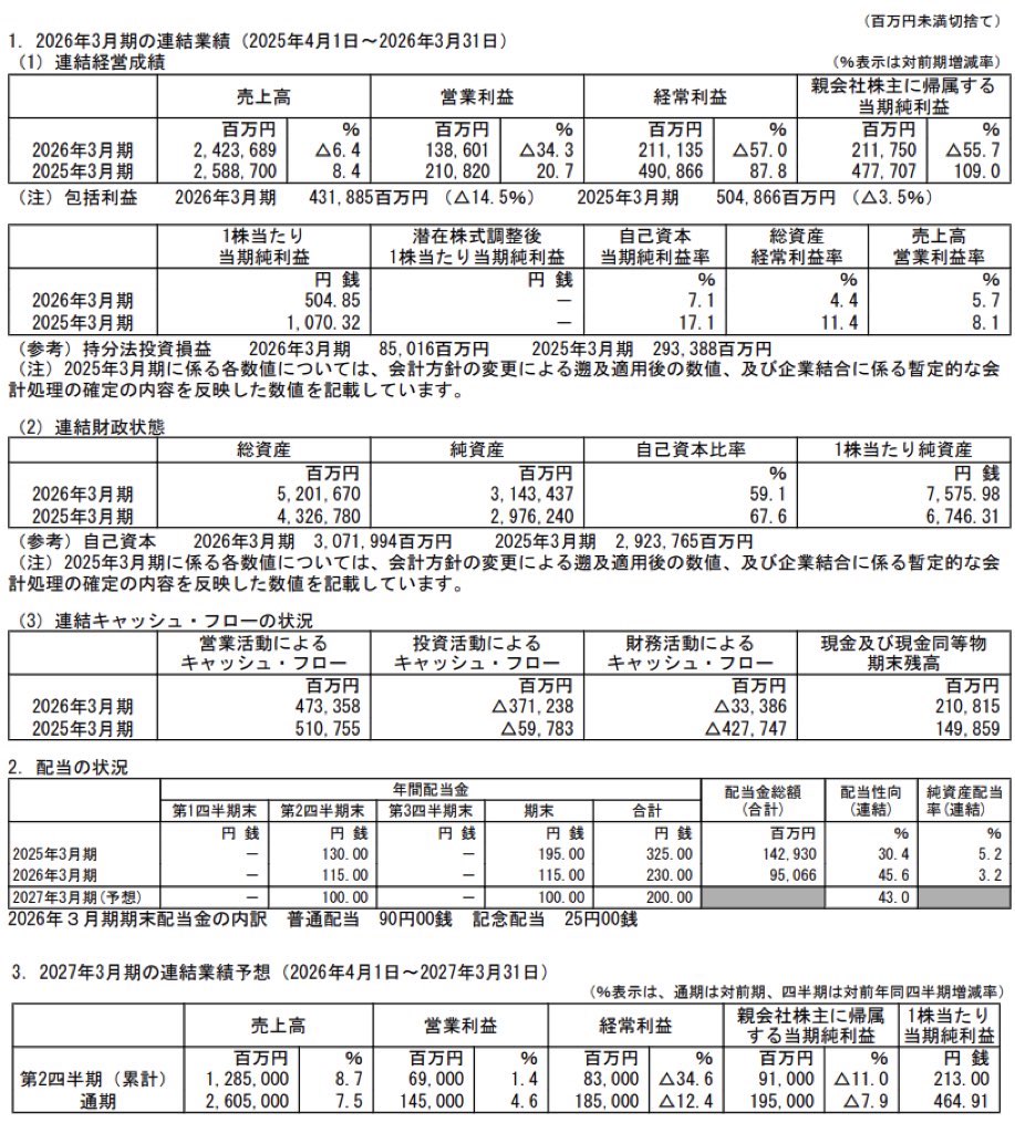 日本郵船_決算短信