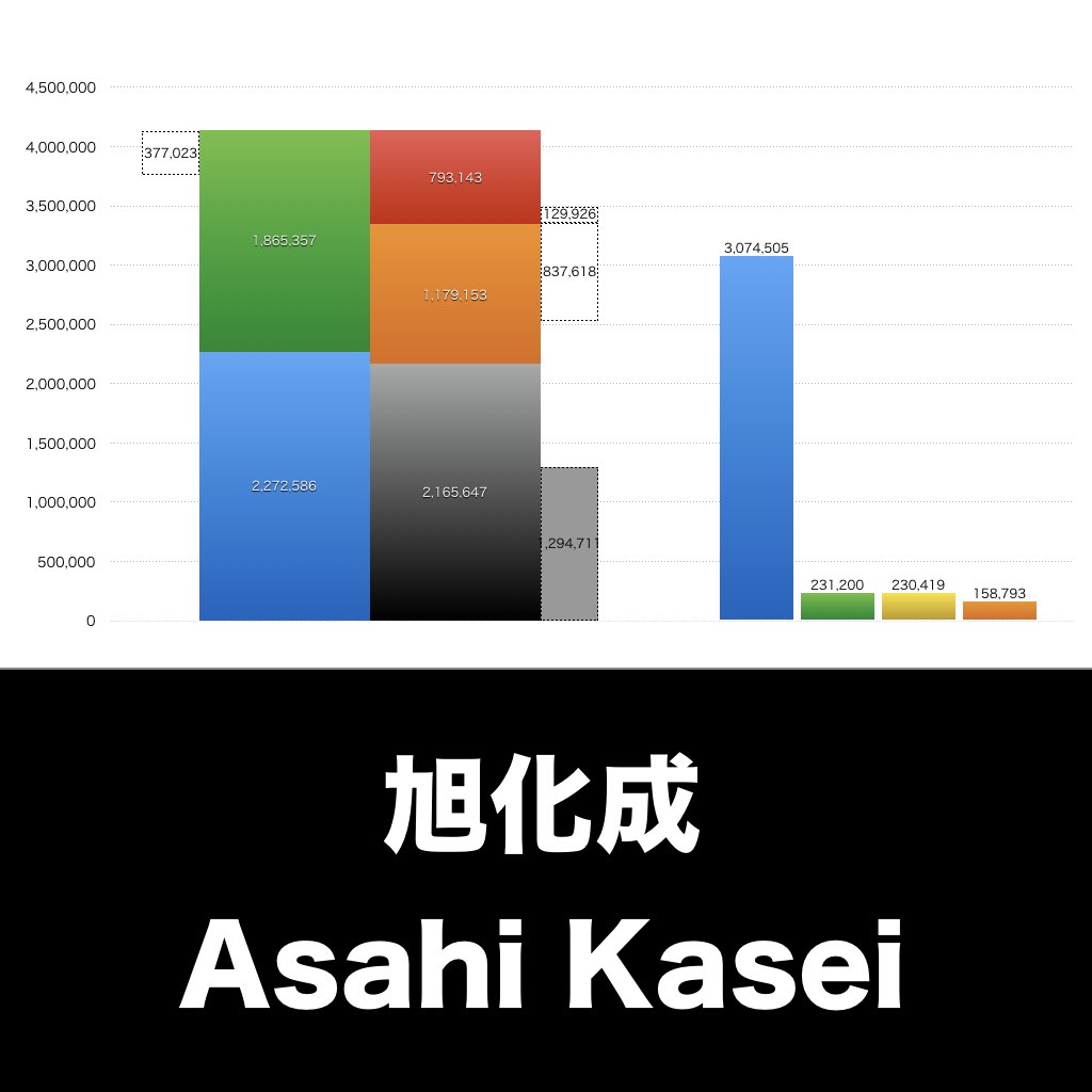 旭化成_グラフ_決算情報_アイキャッチ