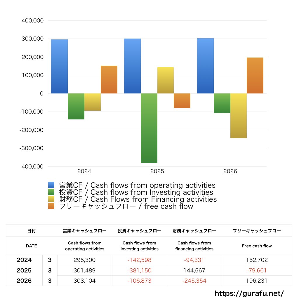 旭化成_CF_キャッシュフロー計算書_グラフ