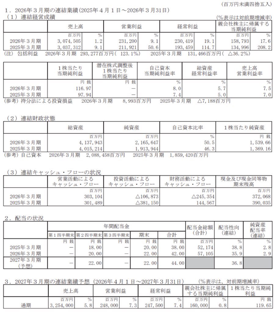 旭化成_決算短信