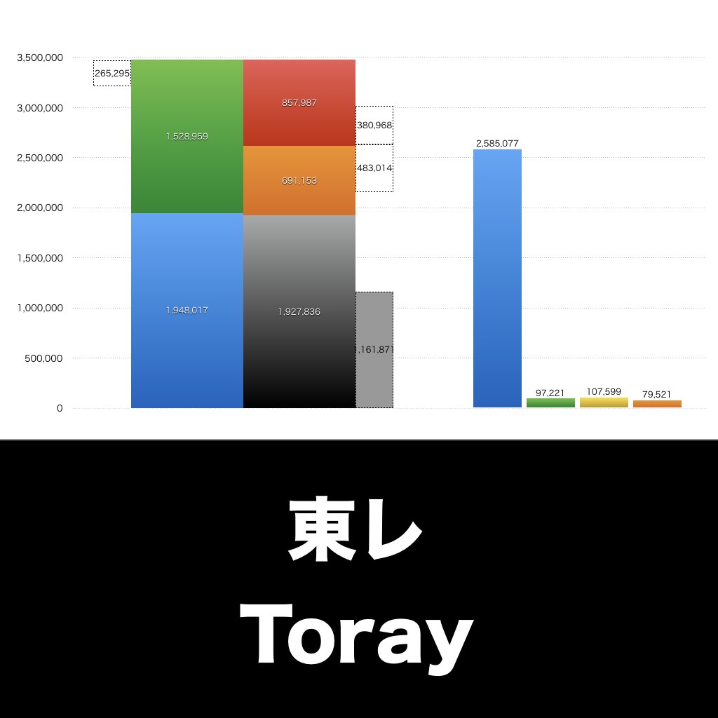 東レ_グラフ_決算情報_アイキャッチ