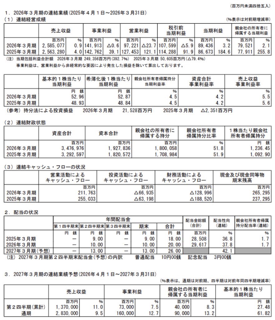 東レ_BS_PL_比較グラフ