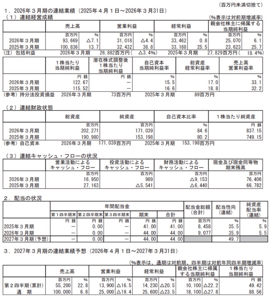 東映アニメーション_決算短信