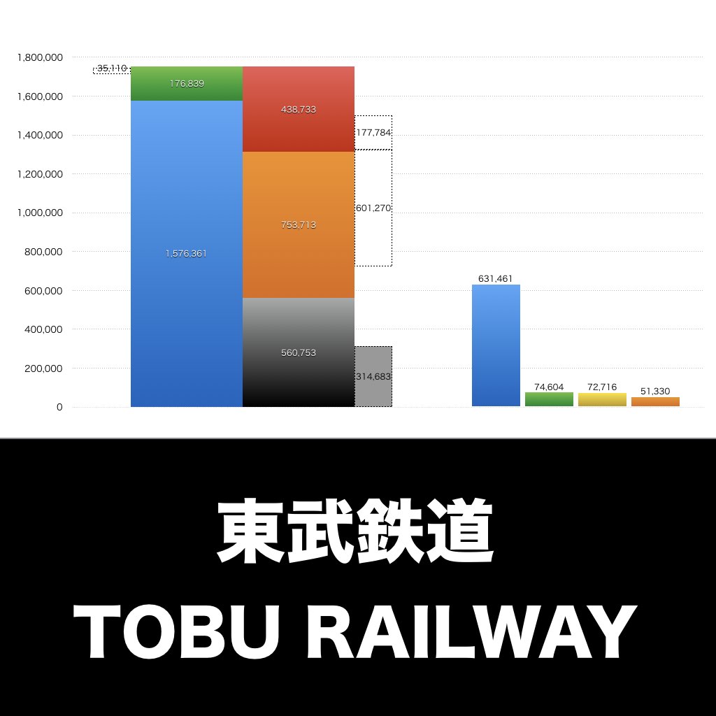 東武鉄道_グラフ_決算情報_アイキャッチ