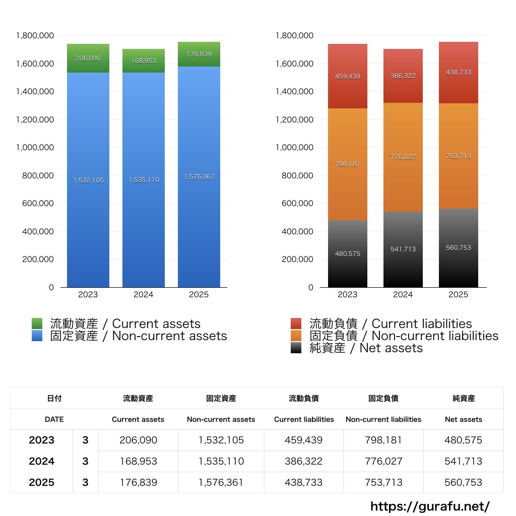 東武鉄道_BS_バランスシート_グラフ