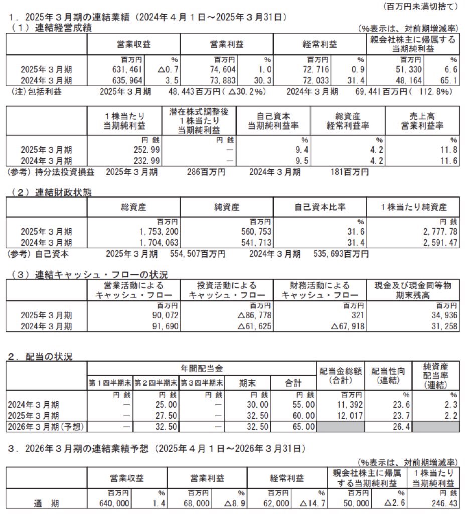 東武鉄道_決算短信