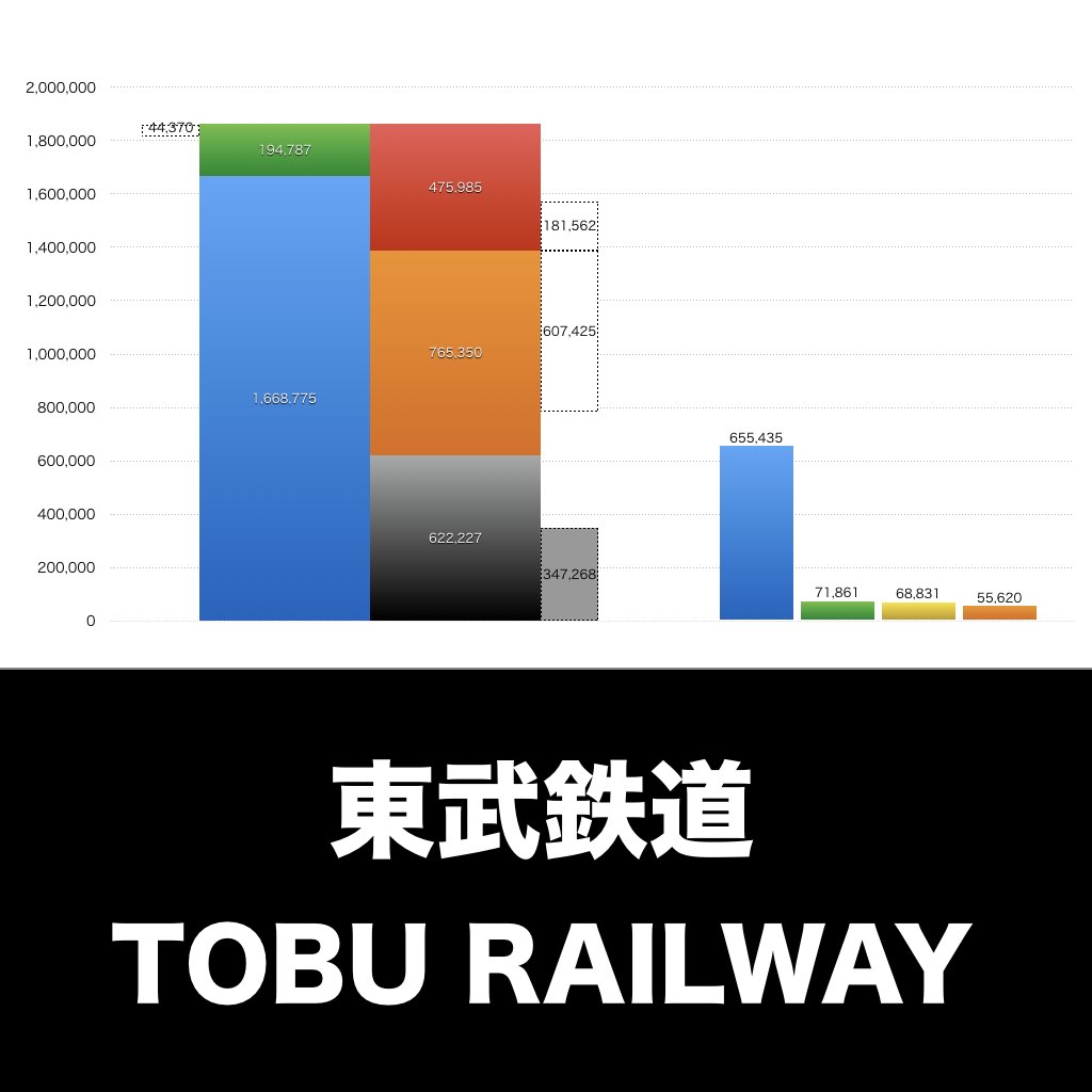 東武鉄道_グラフ_決算情報_アイキャッチ