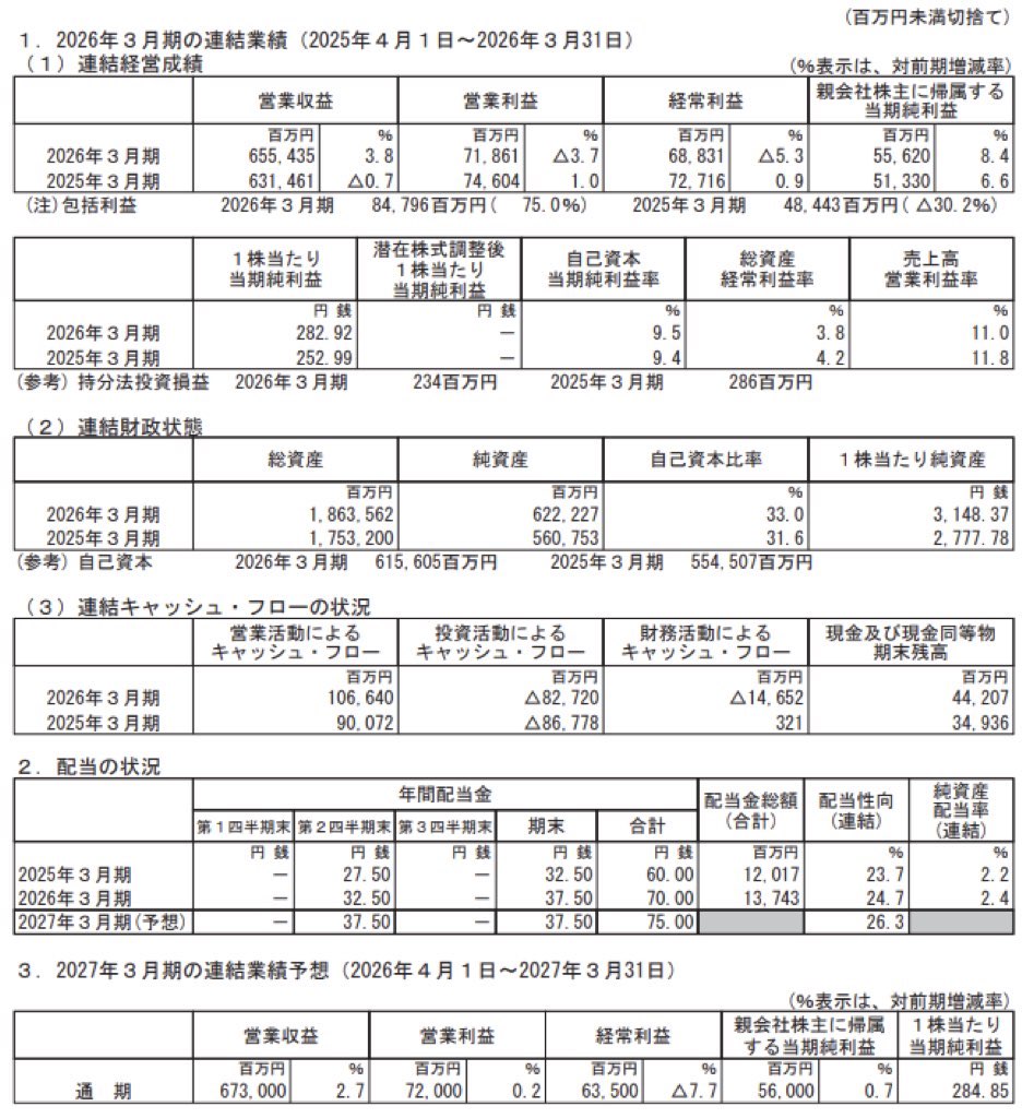 東武鉄道_決算短信