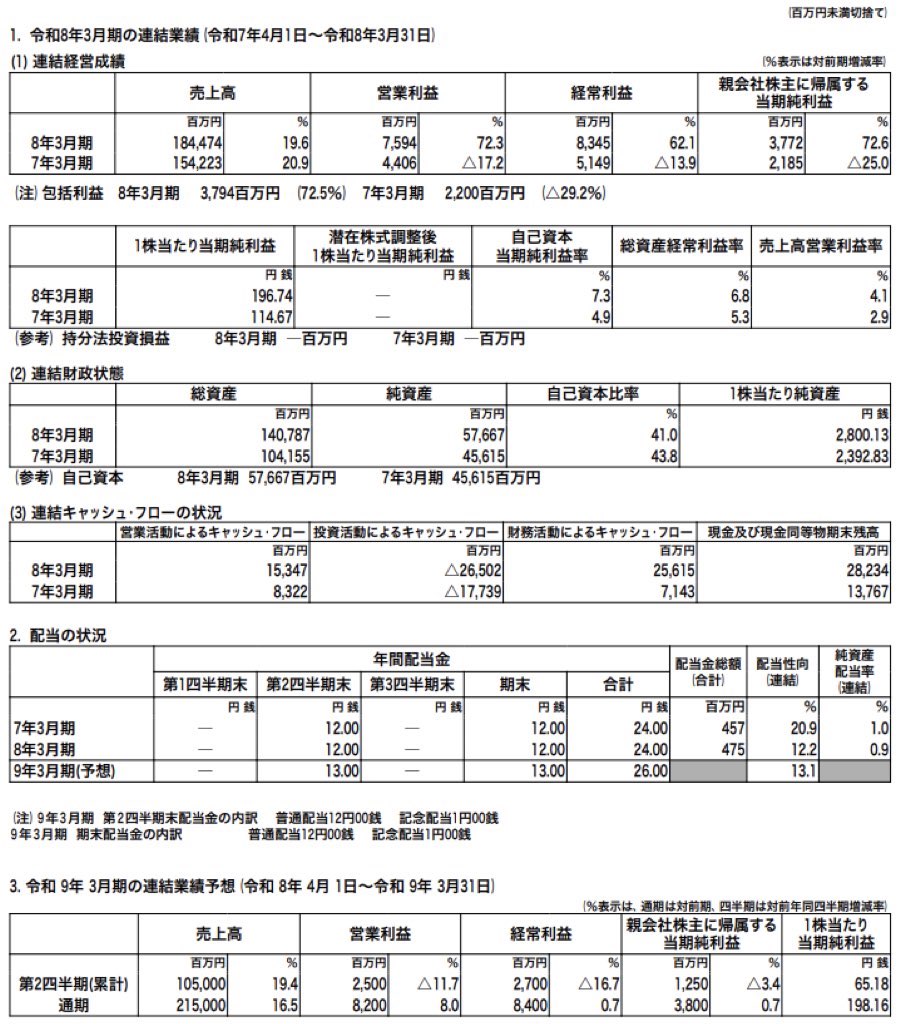 松屋フーズホールディングス_決算短信