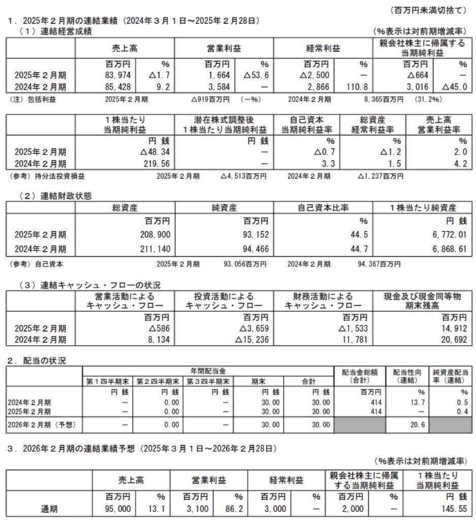 松竹_決算短信