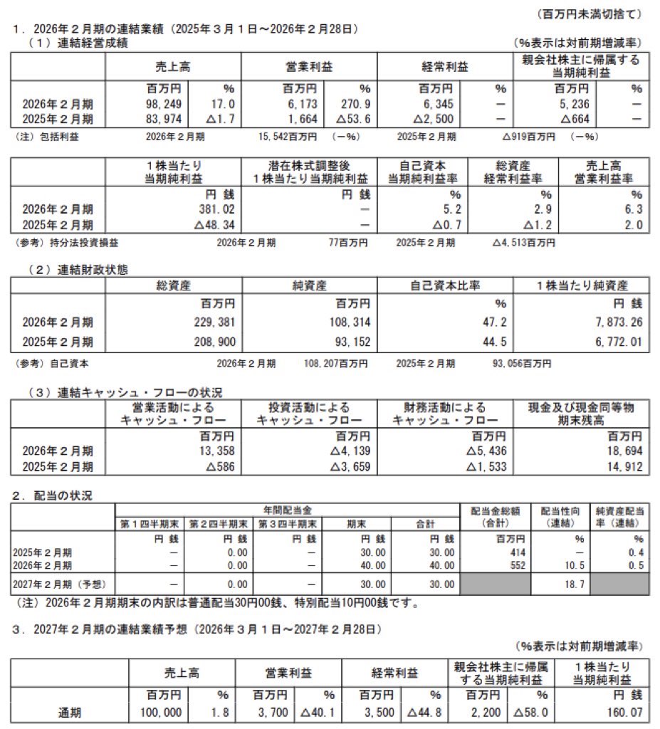松竹_決算短信