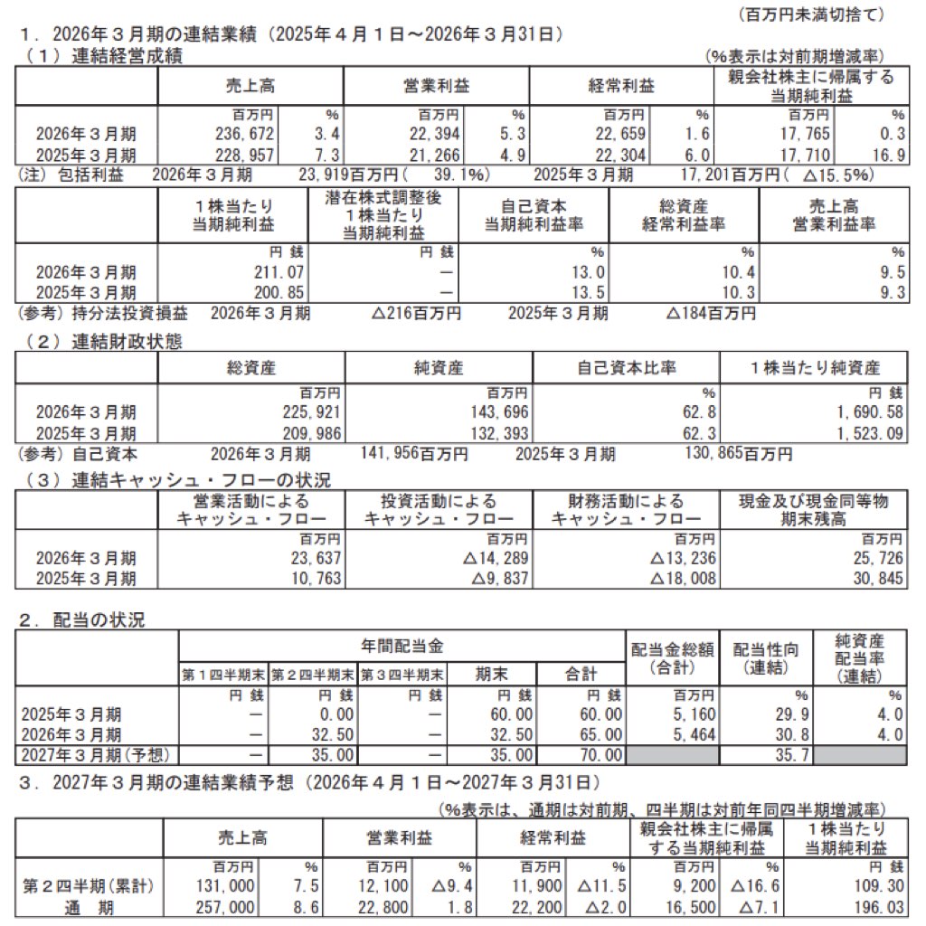 森永製菓_決算短信