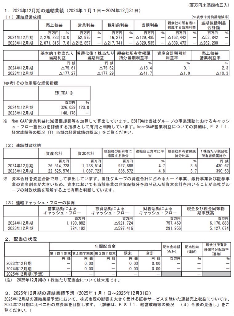 楽天グループ_決算短信
