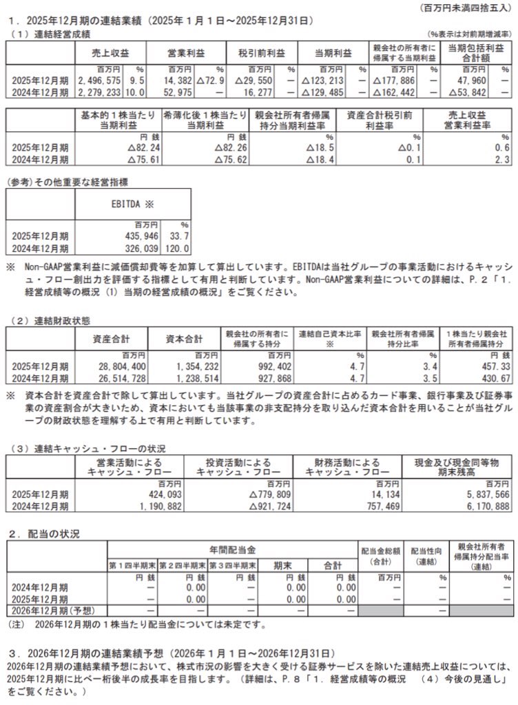楽天グループ_決算短信