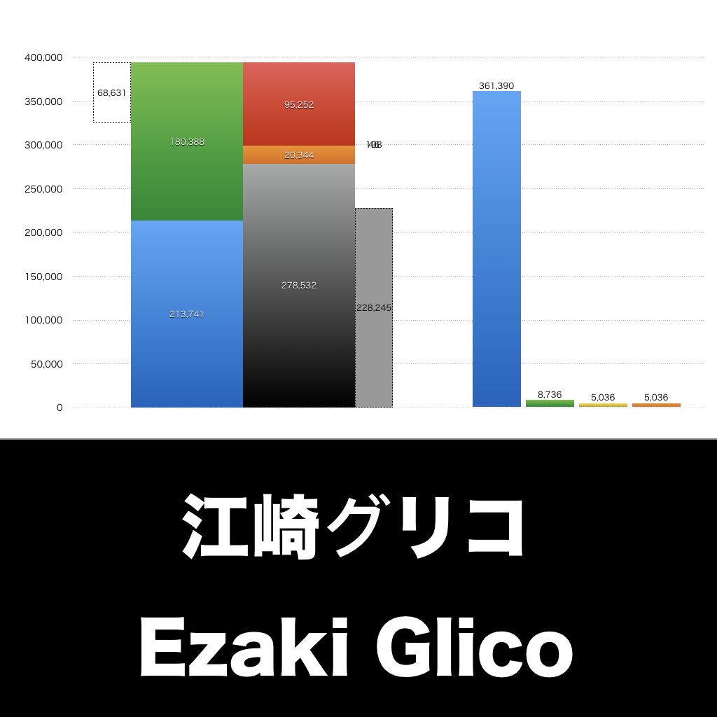 江崎グリコ_グラフ_決算情報_アイキャッチ