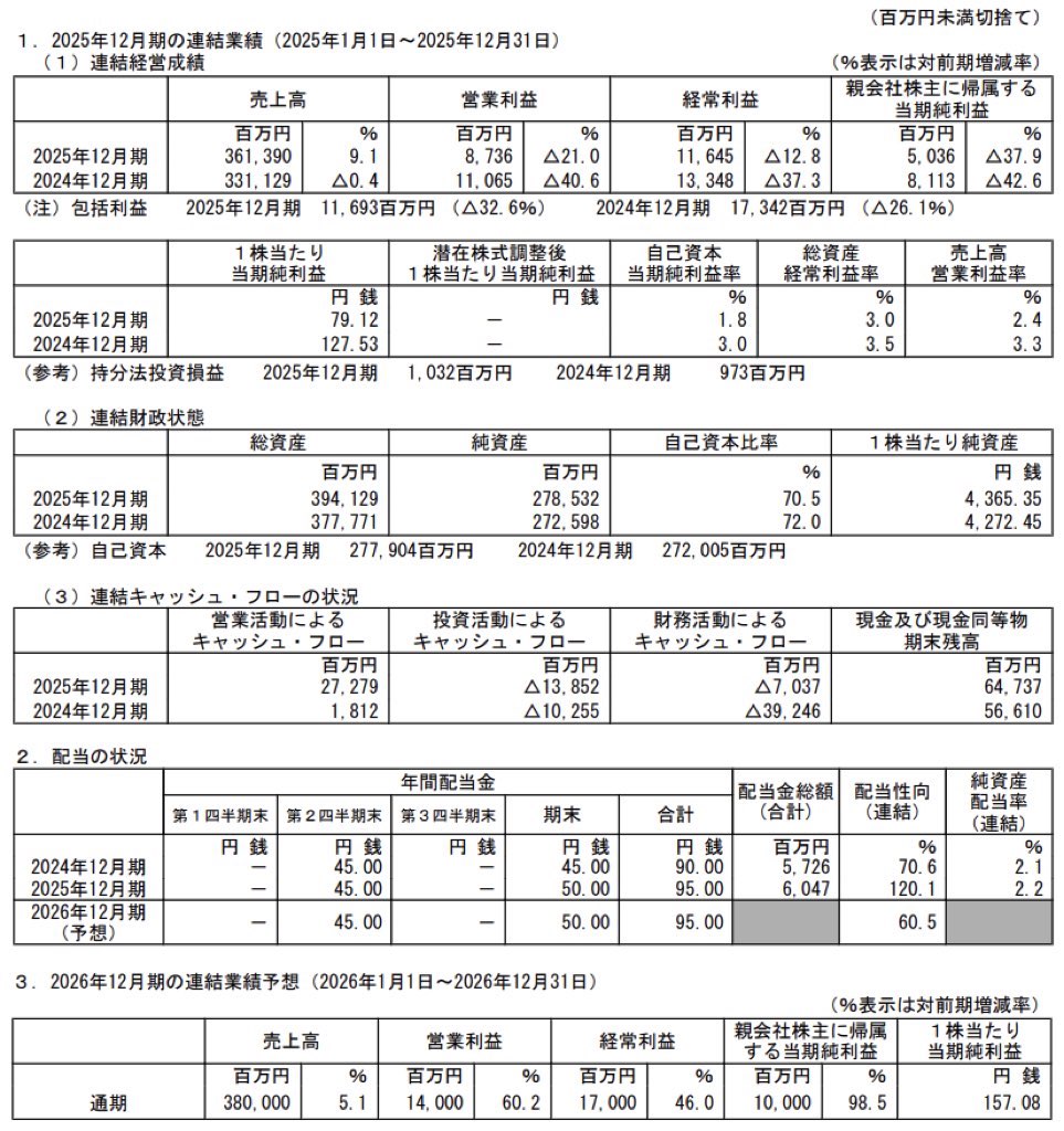 江崎グリコ_決算短信