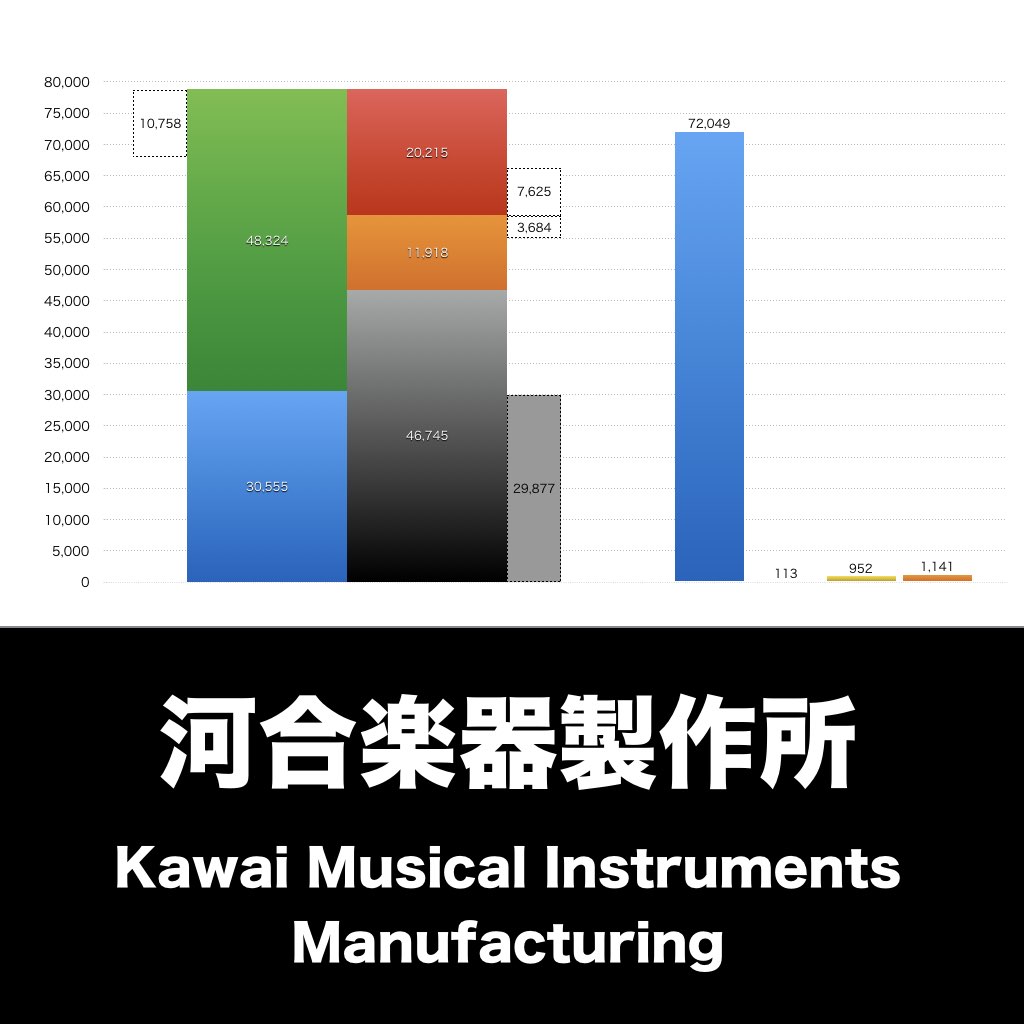 河合楽器製作所_グラフ_決算情報_アイキャッチ
